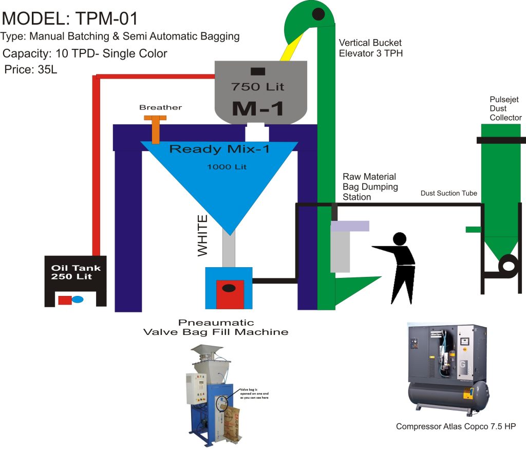 Thermoplastic Paint Manufacturing Plant (Single Color) – Model TPM-01 ...